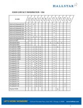 thumbnail of Food Contact Information Sheet – USA