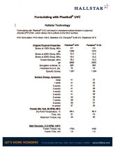 thumbnail of Formulating with Plasthall® UVC